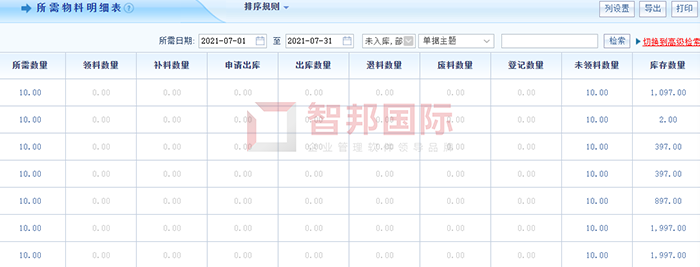 斯蒂尔冶金成功签约智邦国际机械行业管理系统，有效提高企业资源利用率