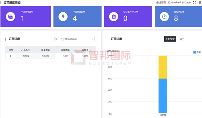 斯蒂尔冶金成功签约智邦国际机械行业管理系统，有效提高企业资源利用率