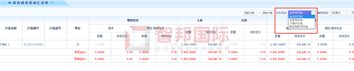 润富减震器材成功签约智邦国际机械行业管理系统，全面打通信息流、业务流