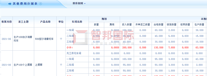 途家工贸成功签约智邦国际ERP系统，实现企业成本智能核算