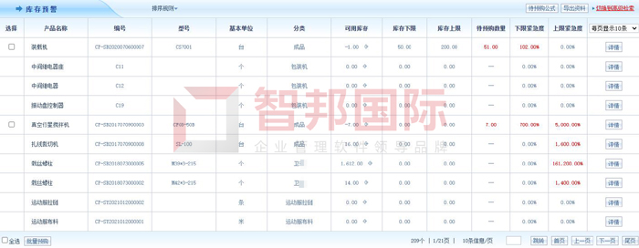 百泽机械签约智邦国际ERP系统，计件工资智能统