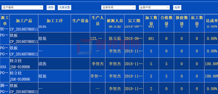 长林生态成功签约智邦国际ERP系统，实现产品动态追踪