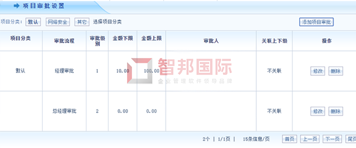 增达科技成功签约智邦国际ERP系统，提高企业管理、控制、协调能力