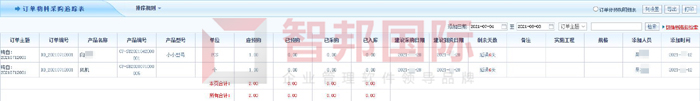 瑞景汽车零部件签约智邦国际ERP系统，科学制定生产计划