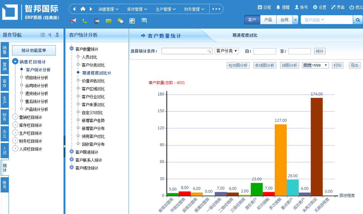 智邦国际ERP系统：全域智能化，实现企业自动运转