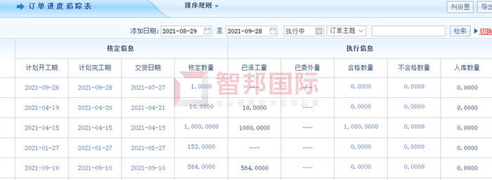 天马虹山轴承成功签约智邦国际ERP系统，利用事前计划、事中控制的思想规范企业管理流程