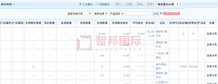 煜东汽车配件成功签约智邦国际ERP系统，实现产品成本核算精准无误