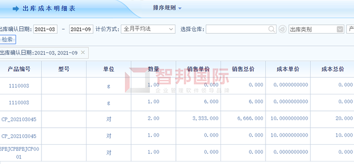 煜东汽车配件成功签约智邦国际ERP系统，实现产品成本核算精准无误