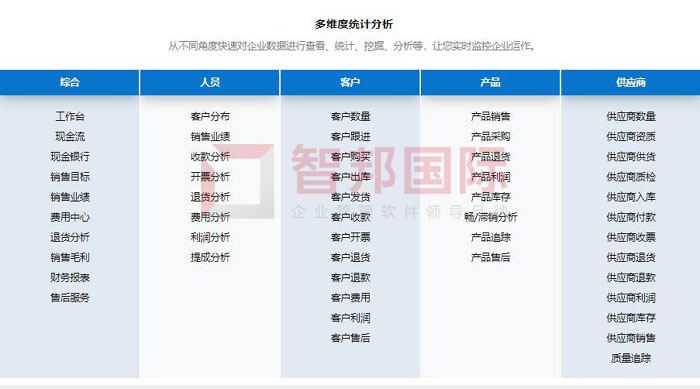 远深石油设备签约智邦国际，一键科学物料分析