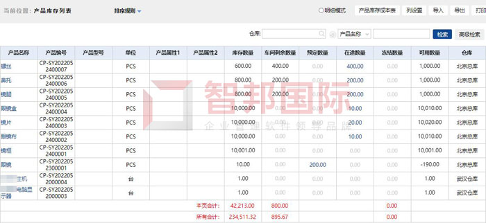 亚康精密模具签约智邦国际，建立产品全生命周期管理