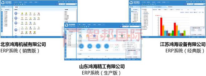 智邦国际ERP：促进产业一体化协同，共建高质量生态