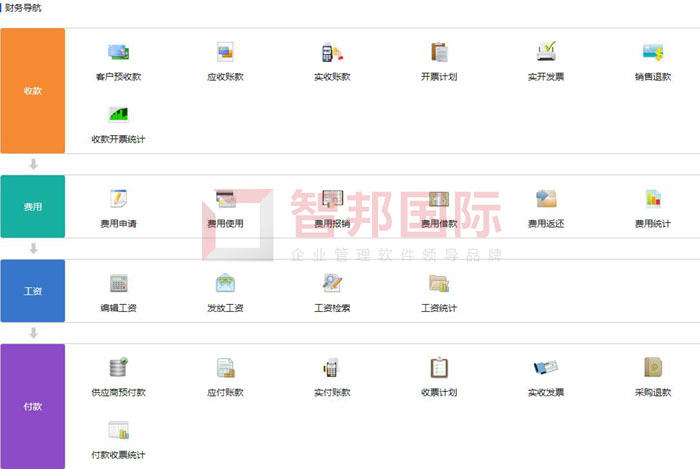 集升源科技签约智邦国际，加速企业一体化、信息化进程