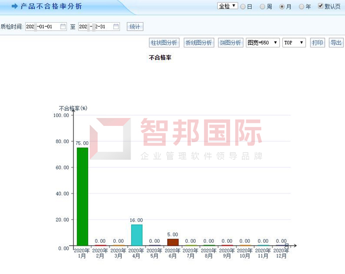 同仁堂科技药业签约智邦国际ERP系统，开启一站式生产导航