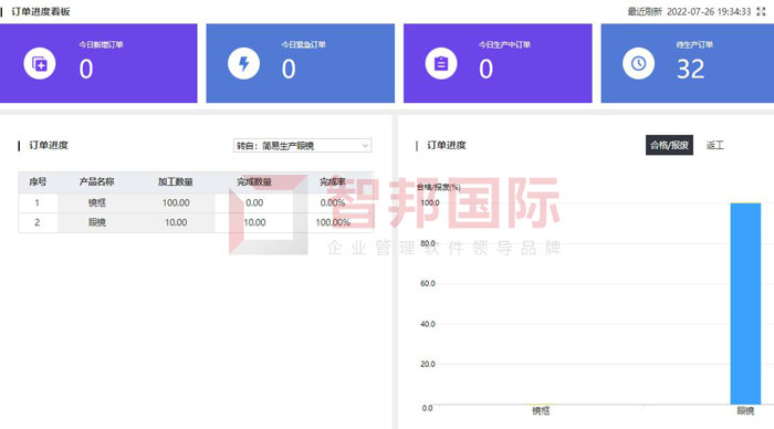 博创凯盛机械制造签约智邦国际，为企业生产注入数字化活力