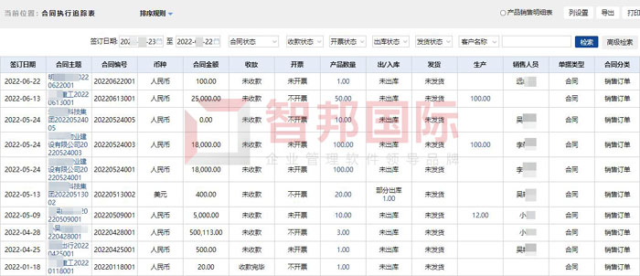 忠信精仪科技签约智邦国际，促进企业业财融合