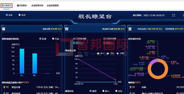 智邦国际32.07版本发布，跨界一体化管理加速企业数智化转型！