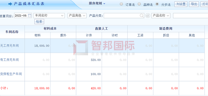 九正通明成功签约智邦国际ERP系统，实现数据统一管理、实时更新、自动整合