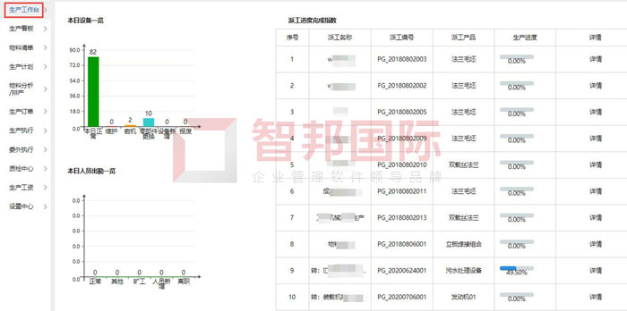 誉冠食品签约智邦国际，物料清单管理智能化、精益化