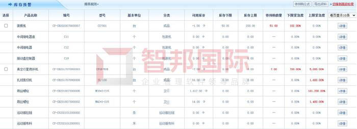 申龙新材料科技签约智邦国际ERP系统，开启全流程一体化管理