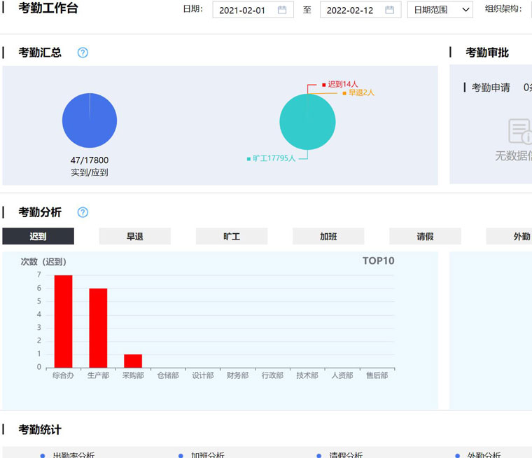 智邦国际32.03版本发布，解密大规模提效降本模式！