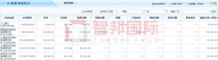 绿色食品集团签约智邦国际ERP系统，实现科学销售利润统计