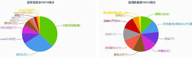 案例分享 | 钧骋车业：智能联动，全域分析，解锁智能化转型新模式！