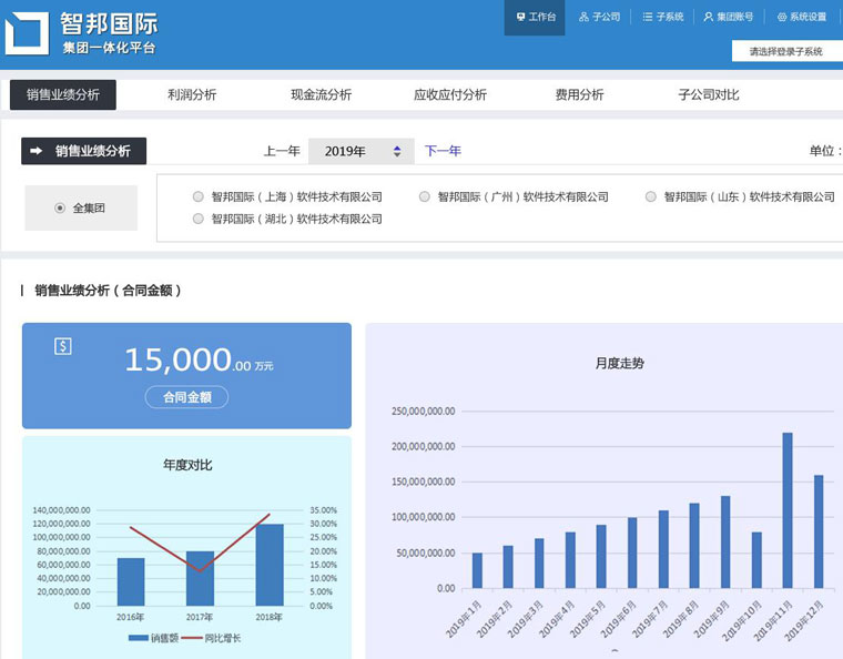 智邦国际ERP系统：如何满足不同企业管理需求？