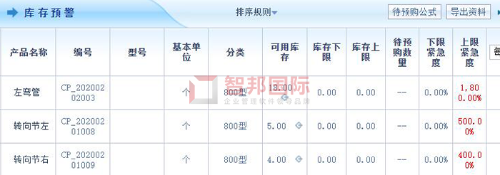 味之天农业成功签约智邦国际ERP系统，让企业各环节管理、沟通、协调更加高效