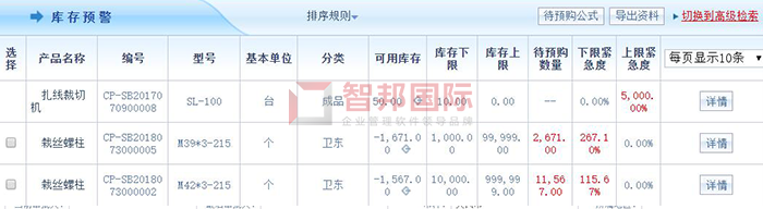 妙思特仪表成功签约智邦国际仪器仪表行业管理系统，促进企业管理向集约化、精益化转变