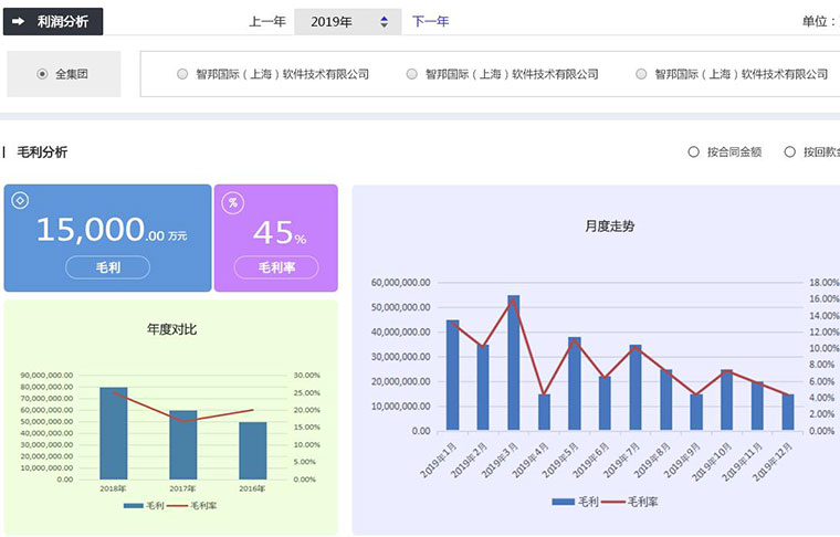 喜讯！智邦国际荣获“中国优秀软件产品”！