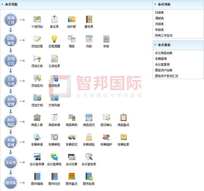 华冠资产运营签约智邦国际ERP系统，开启数字化办公导航