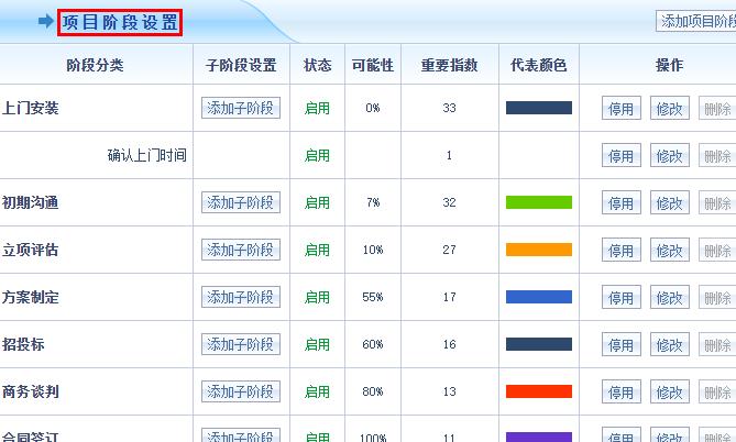 智邦国际ERP系统成功案例：欧迪亚实业：企业全链路无缝协同，持续推动盈利增长