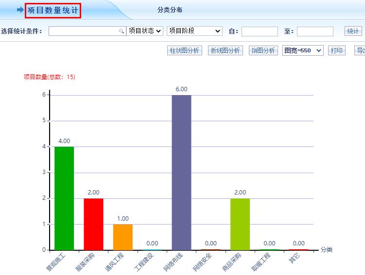 智邦国际ERP系统成功案例：欧迪亚实业：企业全链路无缝协同，持续推动盈利增长