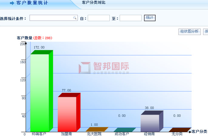 湘誉照明科技成功签约智邦国际ERP系统，帮助企业快速搭建生产管理架构