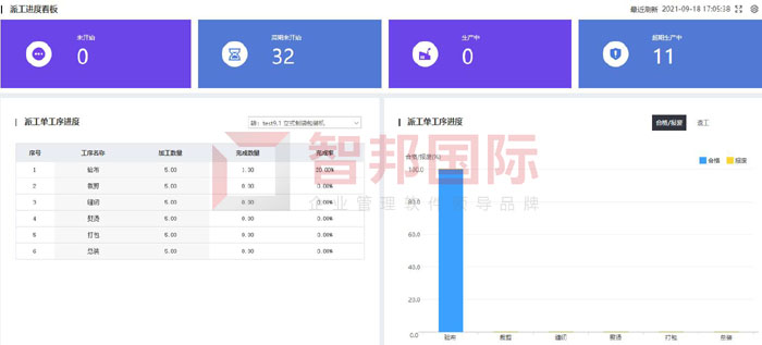 聚力真空镀膜材料签约智邦国际ERP系统，实时把控生产动态