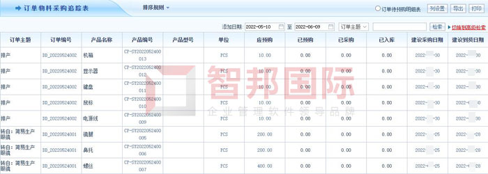 长江动物药品签约智邦国际ERP系统，释放生产柔性