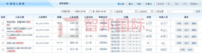 仪科仪表签约智邦国际机械行业管理系统，实现智能化订单管理