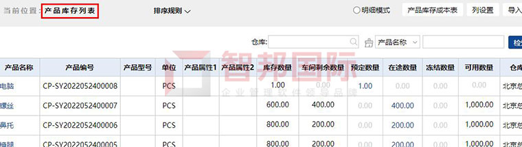 捷报频传！智邦国际荣获“大数据产业一体化管理平台标杆企业”