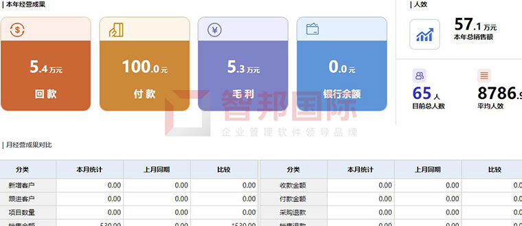 捷报频传！智邦国际荣获“大数据产业一体化管理平台标杆企业”