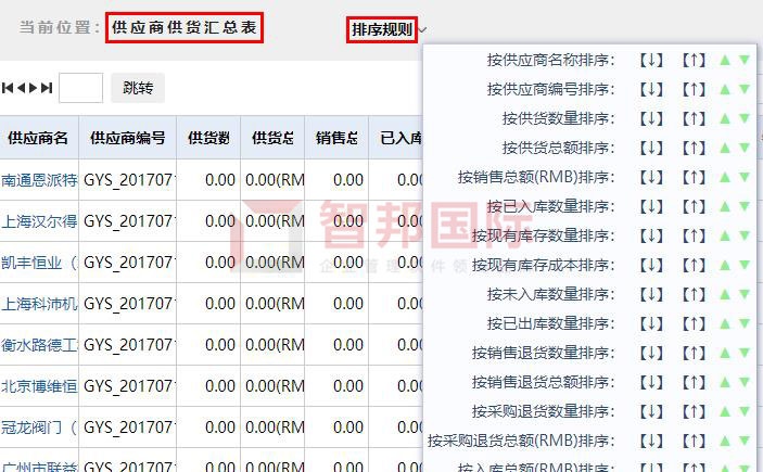 捷报频传！智邦国际荣获“大数据产业一体化管理平台标杆企业”