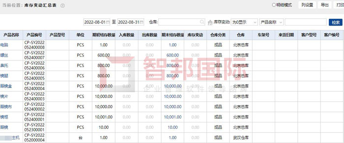 东风煤矿设备签约智邦国际ERP系统，实时把控库存动态