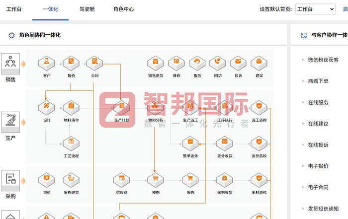 德川源凯装饰材料签约智邦国际，一站式打通生产与业务