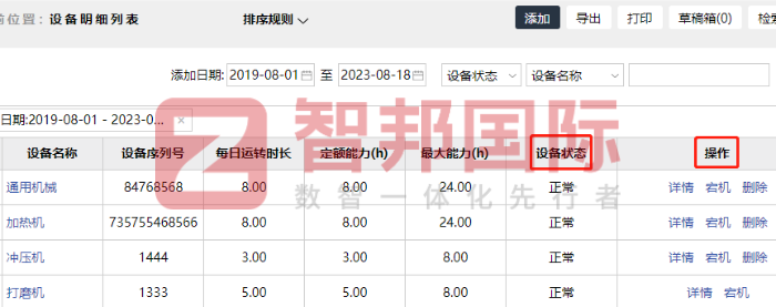 飞敏科技签约智邦国际，全方位调动企业管理活力