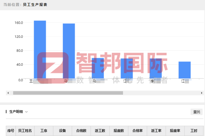 华科模具科技股份签约智邦国际，数智一体化为企业夺得转型先机