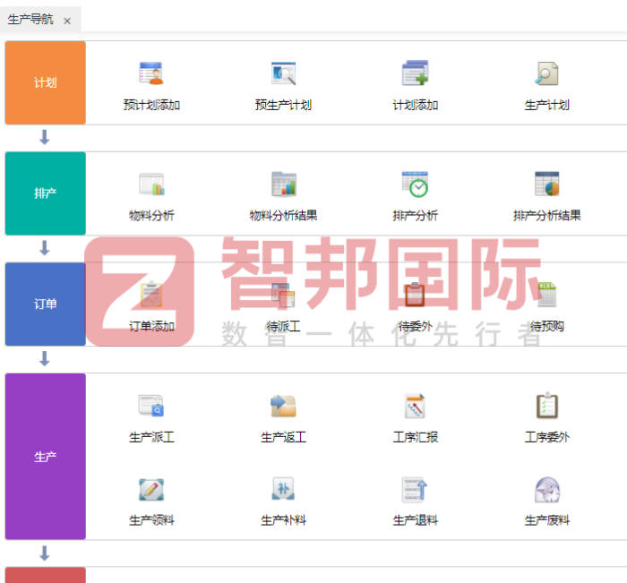 钦力电子签约智邦国际，探索灵活高效转型之路