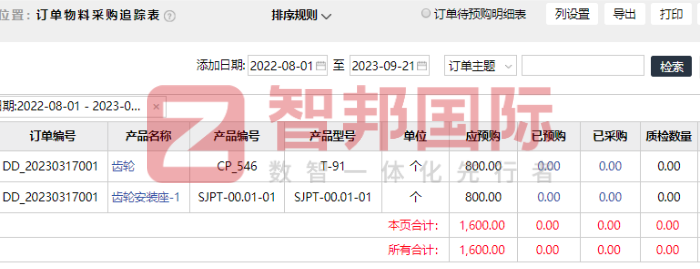 利国羊绒制品签约智邦国际，助企业管理更科学更高效