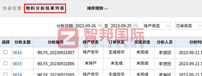 斯瑞特电子签约智邦国际，一体化ERP助力极致降本提效