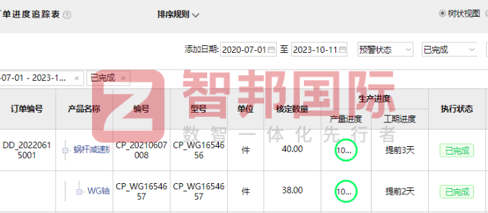 高利铭五金制品签约智邦国际，加速企业管理数智化与统筹一体化