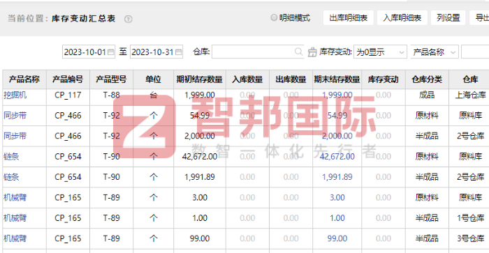 钜明塑业签约智邦国际，按下企业数智一体化进程加速键