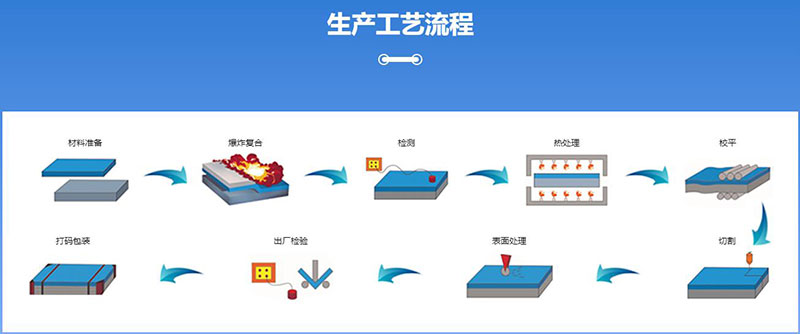 案例分享 | 智邦一体化ERP制造业最新案例集锦：构建企业数智大脑，推动极致降本提效